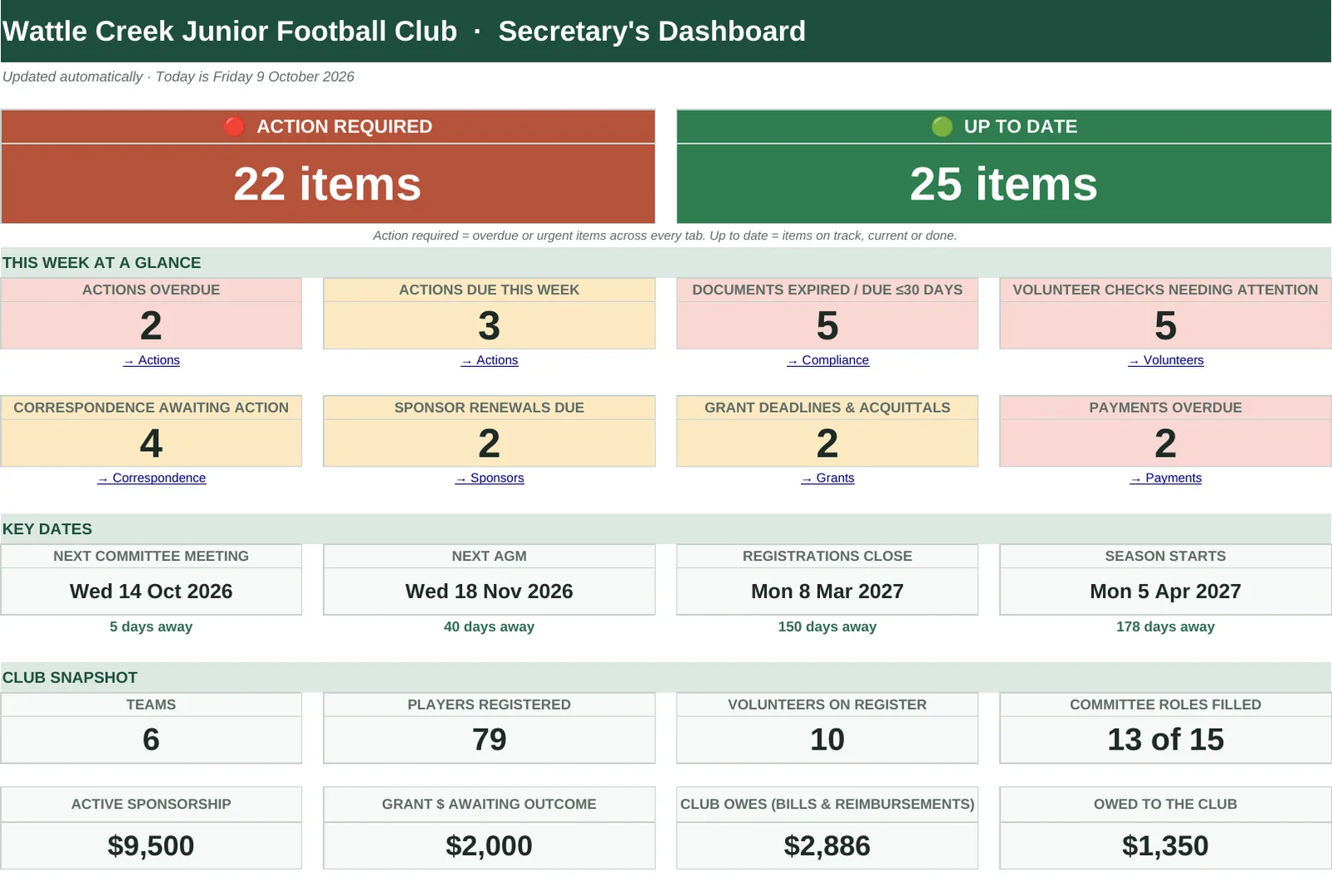 The Club Secretary's Book Dashboard