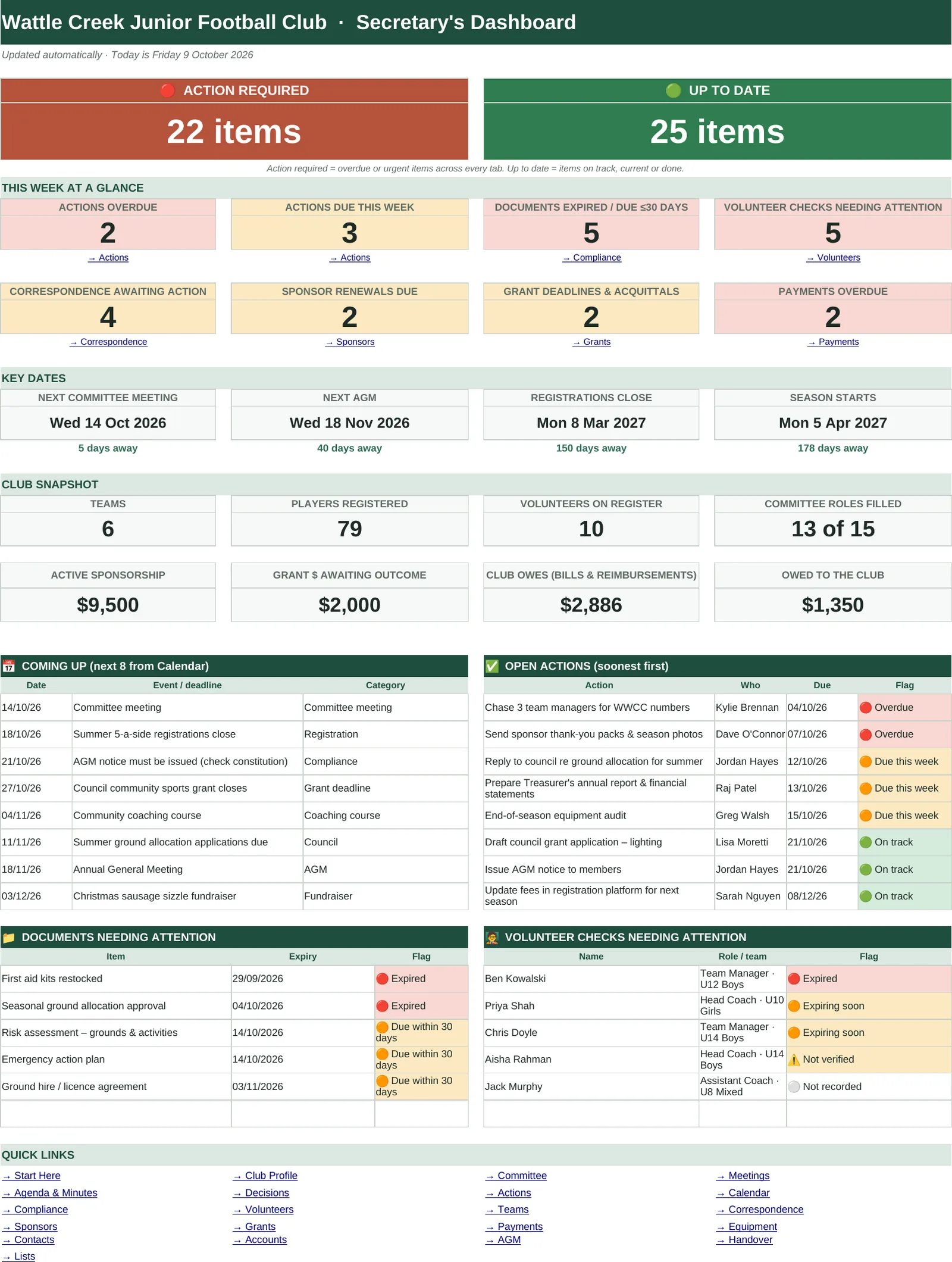 Full Dashboard with upcoming events, open actions, and items needing attention
