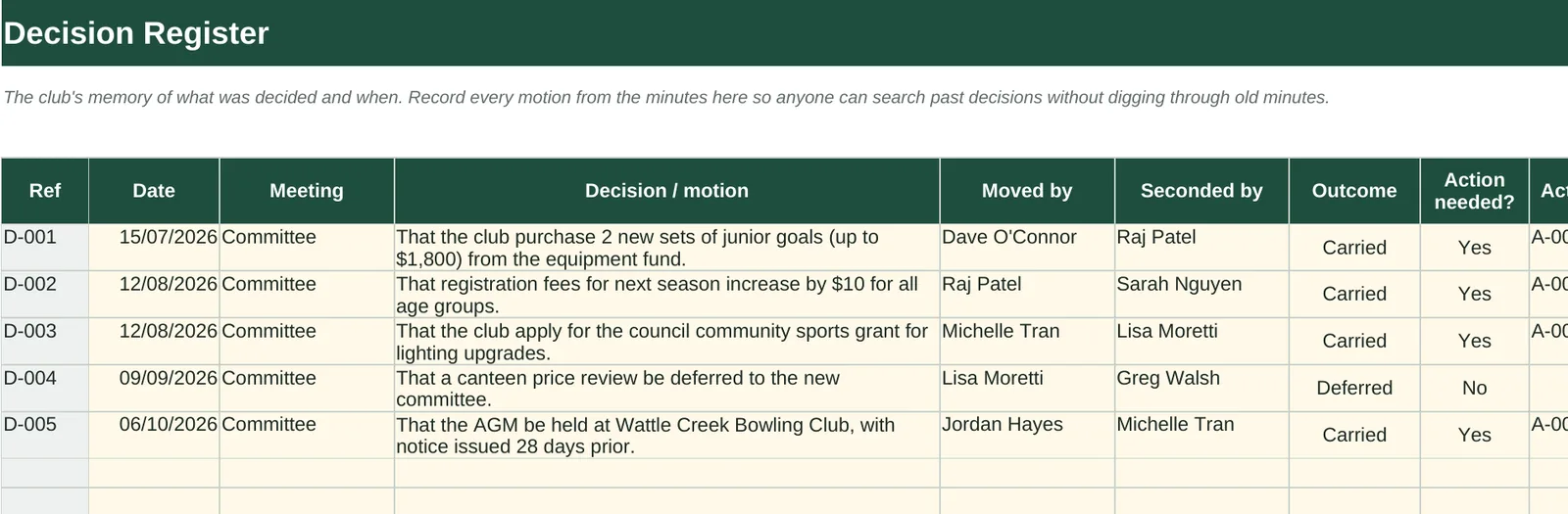 Decision register with motions and outcomes