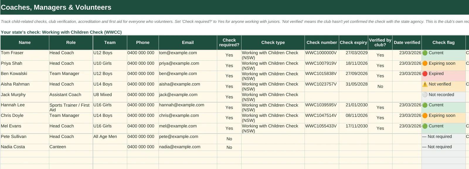 Volunteer register with check expiry dates and colour-coded flags